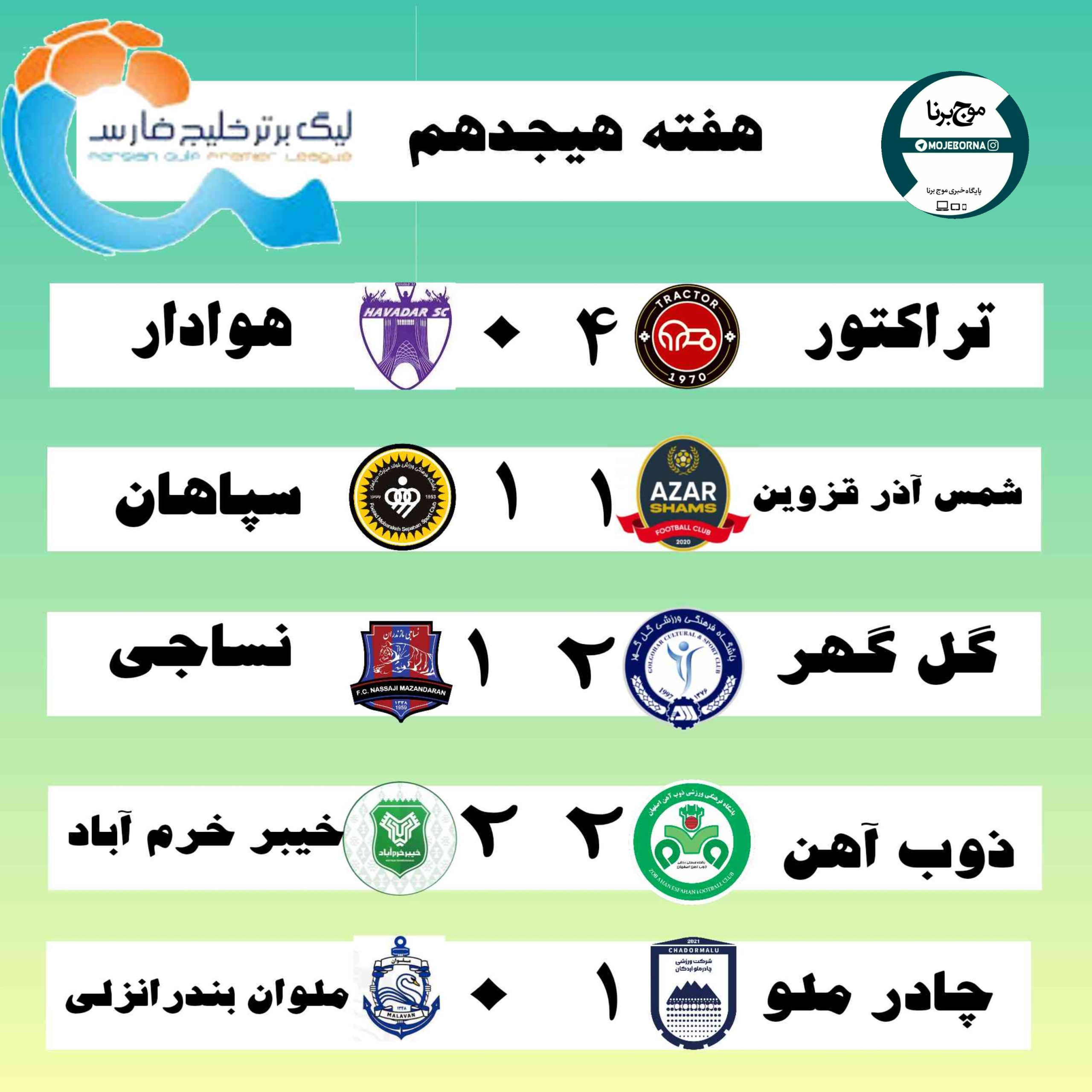 لیگ برتر فوتبال جام خلیج همیشه فارسدر هفته هیجدهم با برگزاری پنج دیدار پیگیری شد .