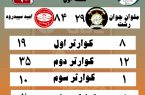 لیگ بسکتبال مردان گیلان با دیدار ملوان جوان رشت و امید سپیدرود پیگیری شد/ اولین پیروزی میهمان در هفته اول