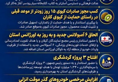 مرور مهمترین اقدامات اجرایی استان در هفته گذشته؛ ش ش خبر خوب از گیلان؛ از نجات جانها تا حمایت از تولید مرور مهمترین اقدامات اجرایی استان در هفته گذشته؛ ش ش خبر خوب از گیلان؛ از نجات جانها تا حمایت از تولید